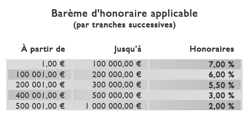 bareme agence immobilière Di Meo & Klein - DMKimmo
